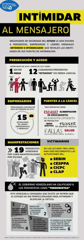 Reporte IPYS Venezuela